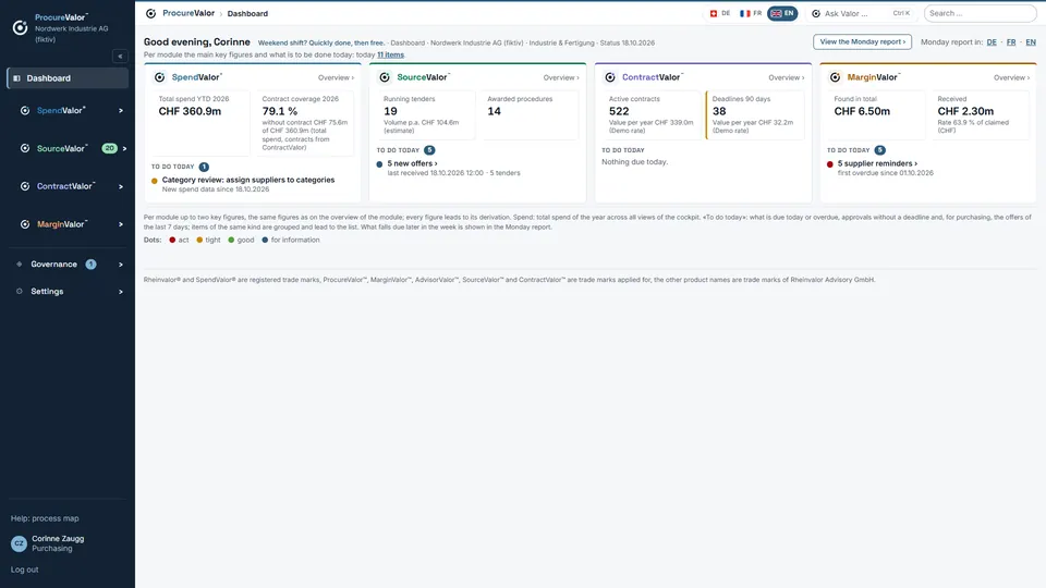 Dashboard: the modules at a glance, with spend, tenders, contracts and recoveries, and what to do today.